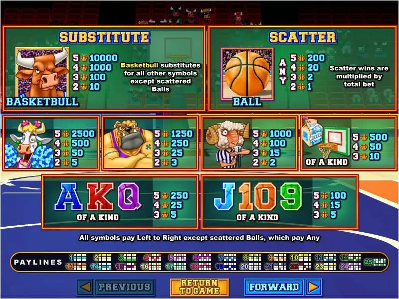 Basketbull RTG Progressive Jackpot Slot
